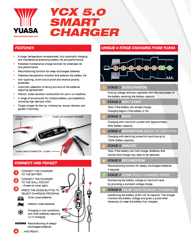 YCX5.0 12V 5A Yuasa 8-Stage Smart Charger (EU)