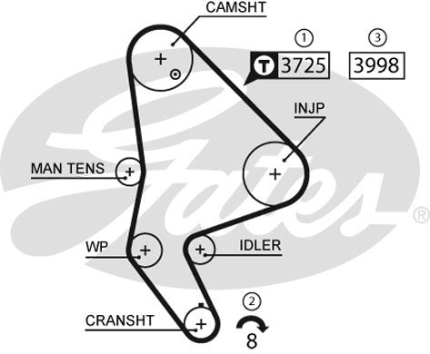 Gates PowerGrip Kit - K015588XS