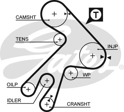Gates PowerGrip Kit - K015057XS