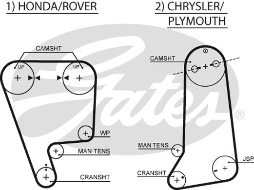 Gates PowerGrip Kit - K015237XS