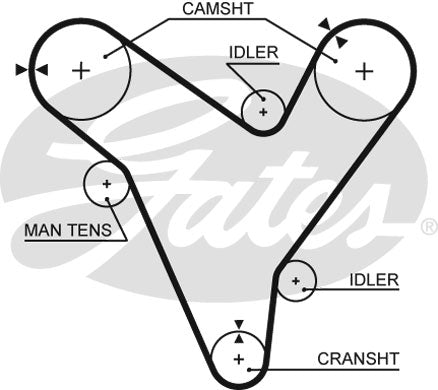 Gates PowerGrip Kit - K015379XS