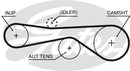 Gates PowerGrip Belt - 5614XS