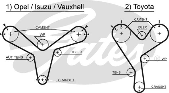 Gates PowerGrip Kit - K015388XS