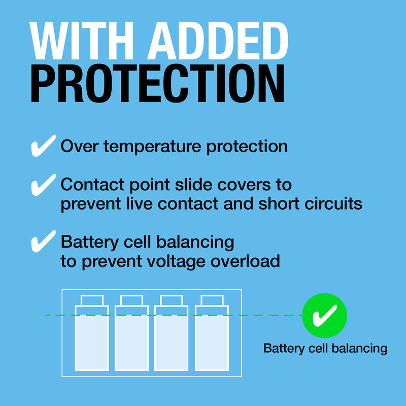 Ring Ev Charge Cable Type2-2 3Ph 32A 5M - RCC23P05