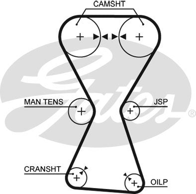 Gates PowerGrip Kit - K035255XS