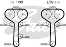 Gates Micro-V Belt - K015508XS