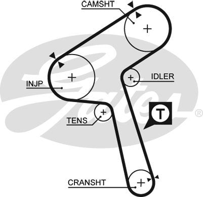 Gates PowerGrip Kit - K015363XS