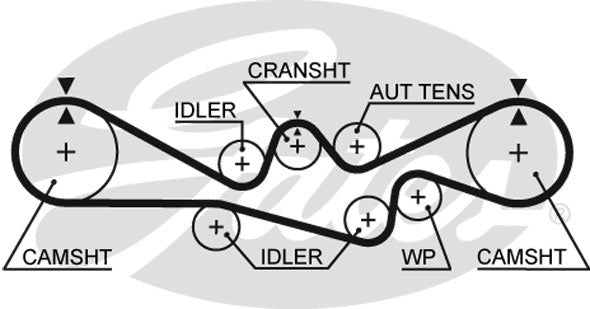 Gates PowerGrip Kit - K015537XS