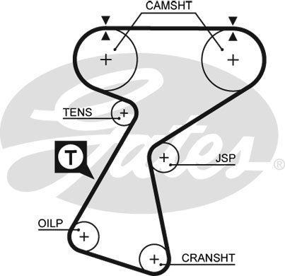 Gates PowerGrip Kit - K025244XS