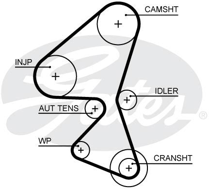 Gates PowerGrip Kit - K015688XS