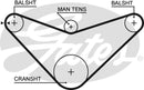 Gates PowerGrip Belt - 5235XS