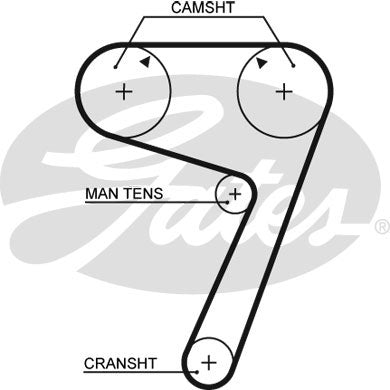 Gates PowerGrip Kit - K015111