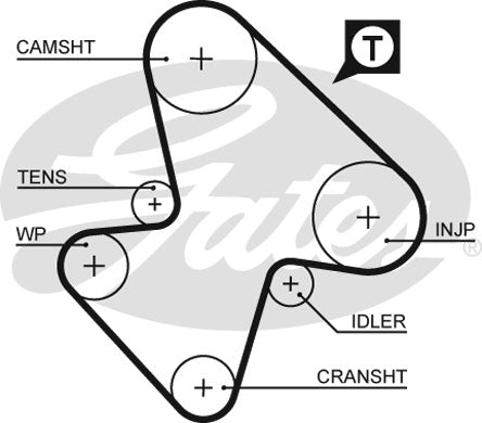 Gates PowerGrip Kit - K015207