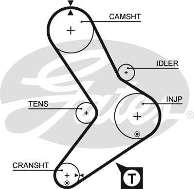 Gates PowerGrip Kit - K025039