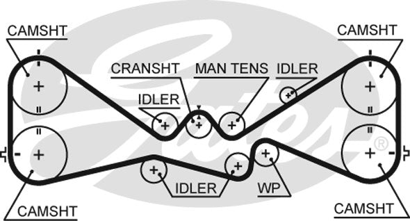 Gates PowerGrip Kit - K025612XS