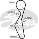Gates PowerGrip Kit - K015672XS