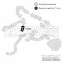 First Line Turbo Hose Part No -FTH1507
