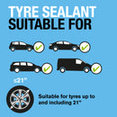 Ring Flat Tyre Sealant - RTS450