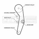 First Line Timing Belt Water Pump Kit  - FTW1010