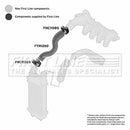 First Line Turbo Hose Part No -FTH1260