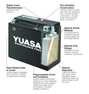 Yuasa 12V Maintenance Free VRLA Motorbike Battery - YTX7L(WC) - 4 Year Warranty