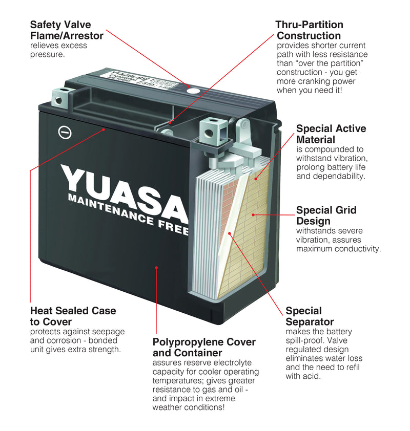 Yuasa YTX14(WC) Maintenance Free VRLA Motorcycle Battery