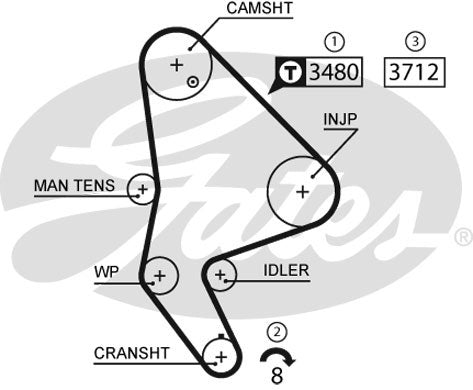 Gates PowerGrip Kit - K015590XS