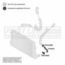 First Line Turbo Hose Part No -FTH1167