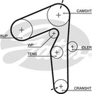 Gates PowerGrip Kit + Waterpump - KP45500XS
