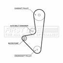 First Line Timing Belt Water Pump Kit  - FTW1033