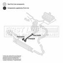 First Line Turbo Hose Part No -FTH1029