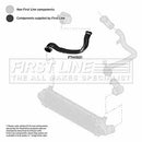 First Line Turbo Hose Part No -FTH1521