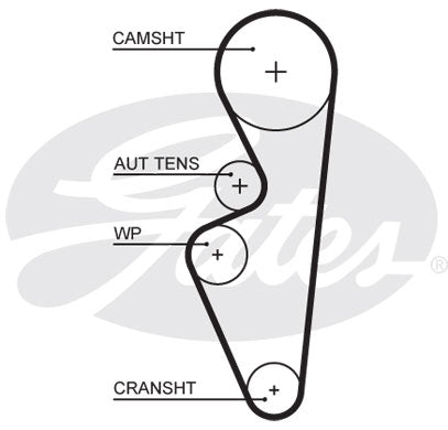 Gates PowerGrip Kit - K015670XS