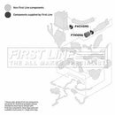 First Line Turbo Hose Part No -FTH1096