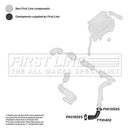First Line Turbo Hose Part No -FTH1402