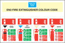Know Your Fire Extinguisher Sign - FC001F
