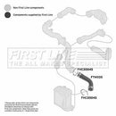 First Line Turbo Hose Part No -FTH1135