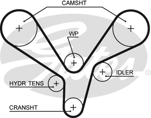 Gates PowerGrip Kit - K025636XS