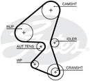 Gates PowerGrip Belt - 5657XS