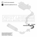 First Line Turbo Hose Part No -FTH1216