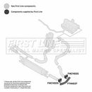 First Line Turbo Hose Part No -FTH1037