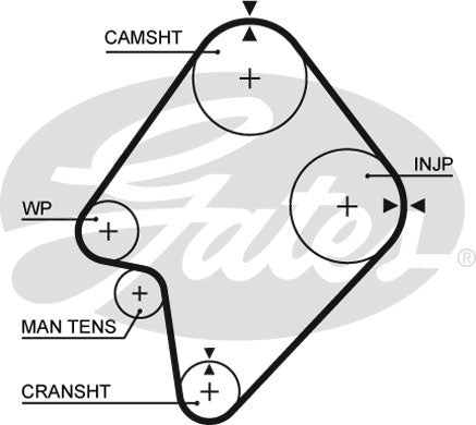 Gates PowerGrip Kit - K015300XS