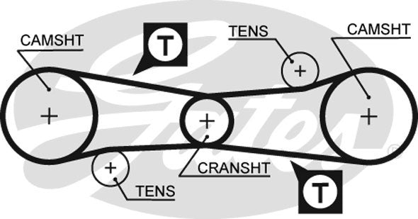 Gates PowerGrip Kit - K015186