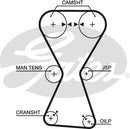 Gates PowerGrip Kit - K045255XS