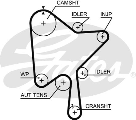 Gates PowerGrip Kit - K015686XS