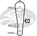 Gates PowerGrip Belt - 5382XS
