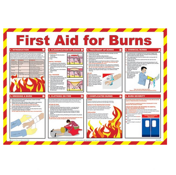 First Aid For Burns Poster 59 x 42cm