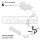 First Line Turbo Hose Part No -FTH1223