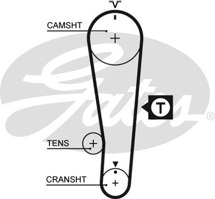 Gates PowerGrip Kit - K015284XS