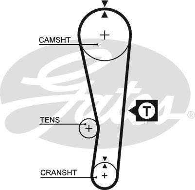Gates PowerGrip Kit - K015122